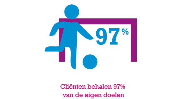 Youke_zorg_clienten-behalen-eigen-doelen